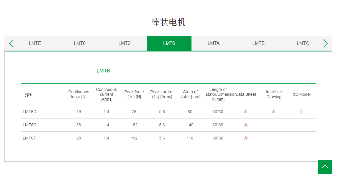 上銀棒狀直線電機(jī):LMT6T