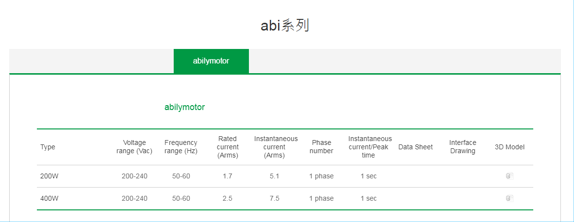 上銀伺服電機,HIWIN伺服電機,上銀abi系列