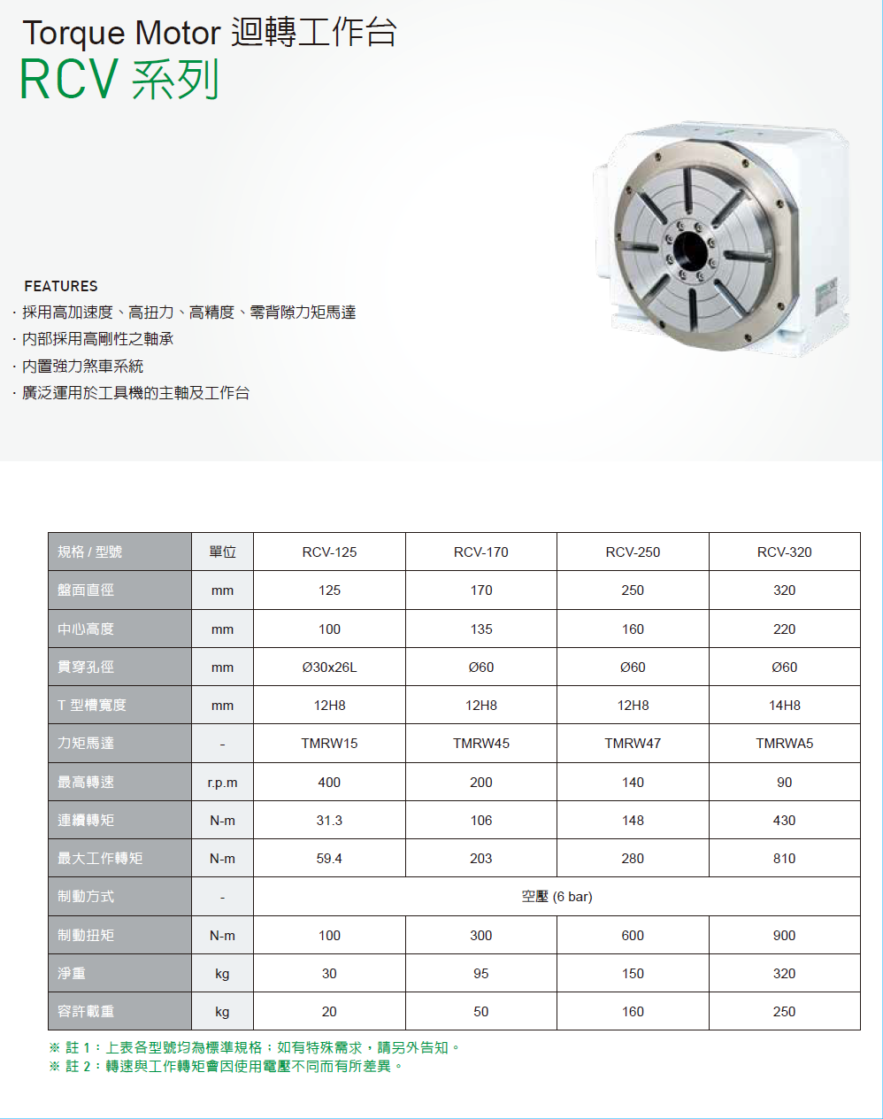 上銀迴轉平臺,HIWIN迴轉平臺RCA系列RCV-125