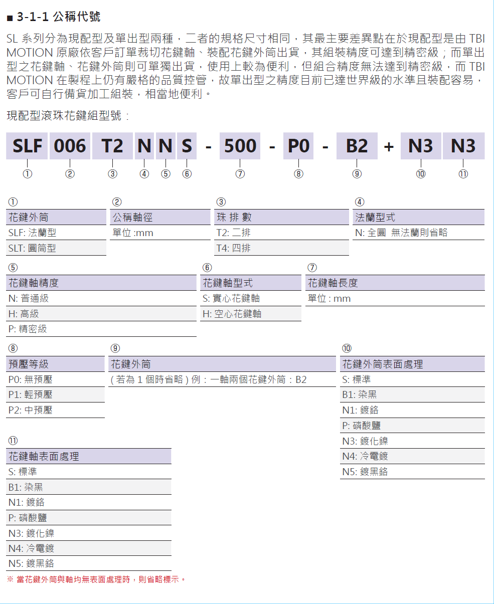 滾珠花鍵SLF020