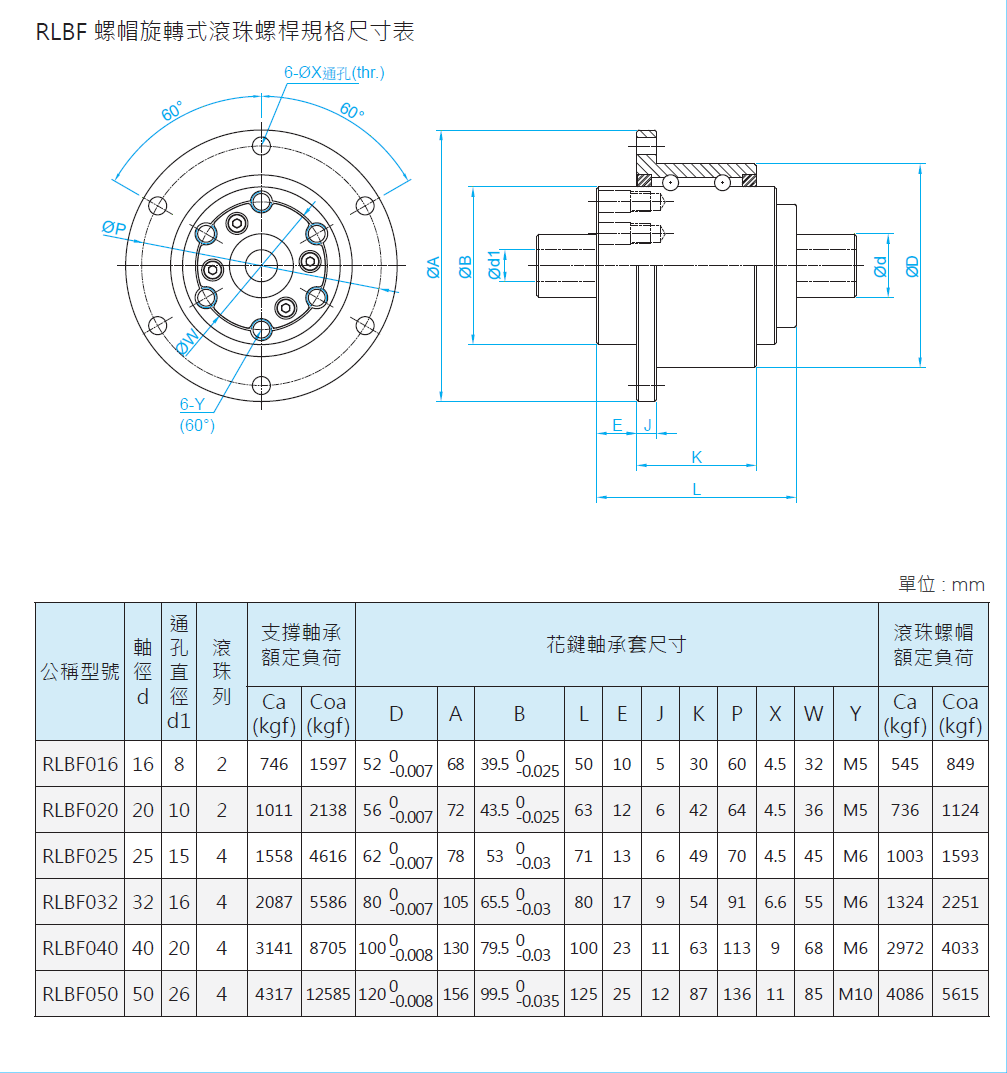 旋轉(zhuǎn)式滾珠花鍵RLSF032
