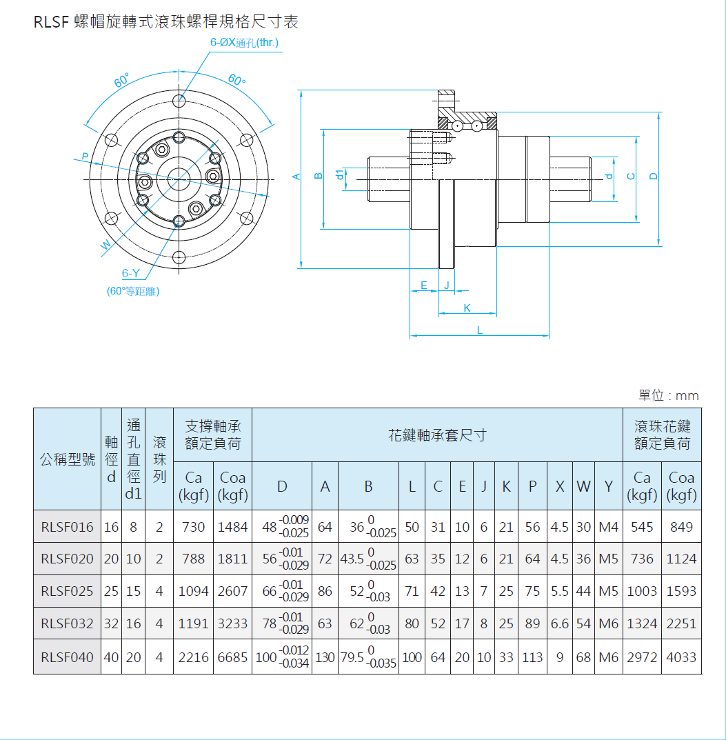 旋轉(zhuǎn)式滾珠花鍵RLSF032