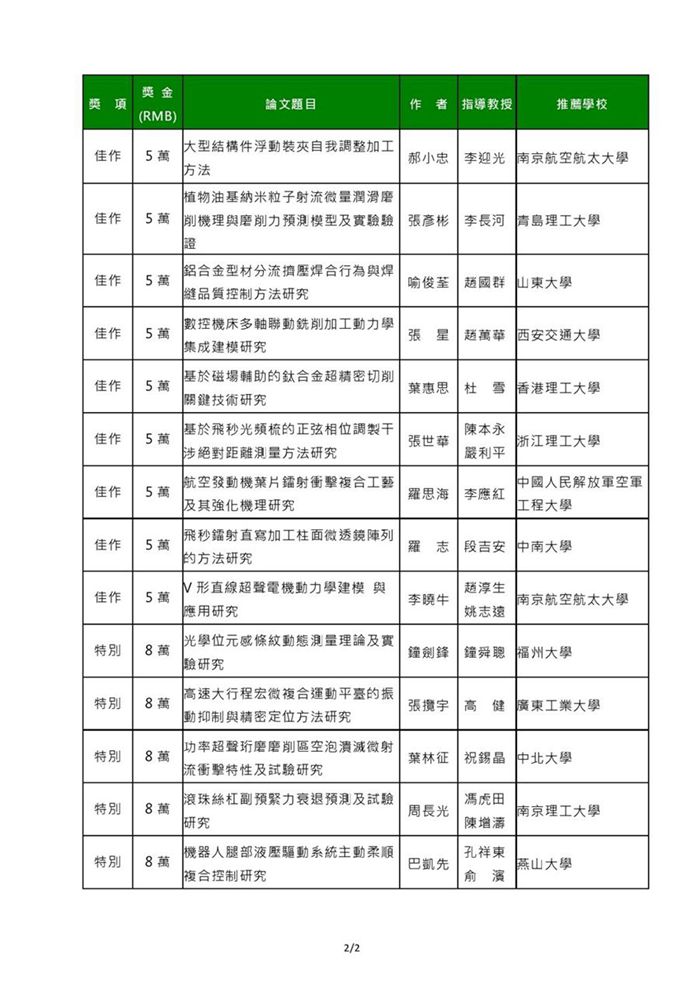 第9屆『上銀優秀機械博士論文獎』揭曉