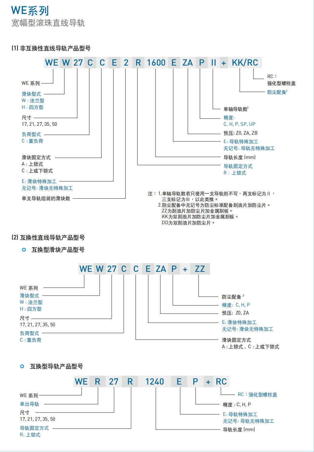 上銀導(dǎo)軌寬幅型WE系列WEH35CA