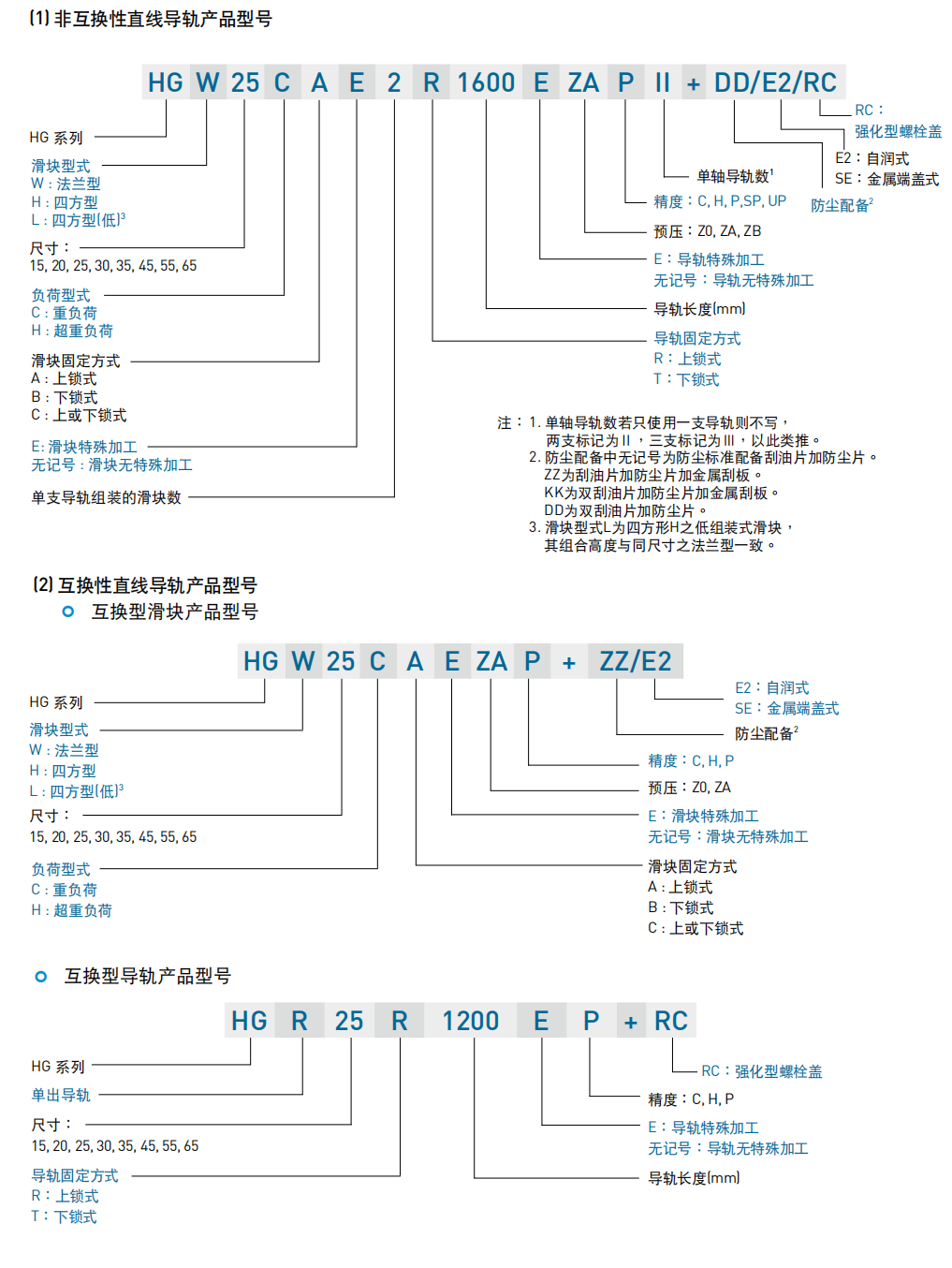 上銀直線導軌，HG系列重型滾珠直線導軌