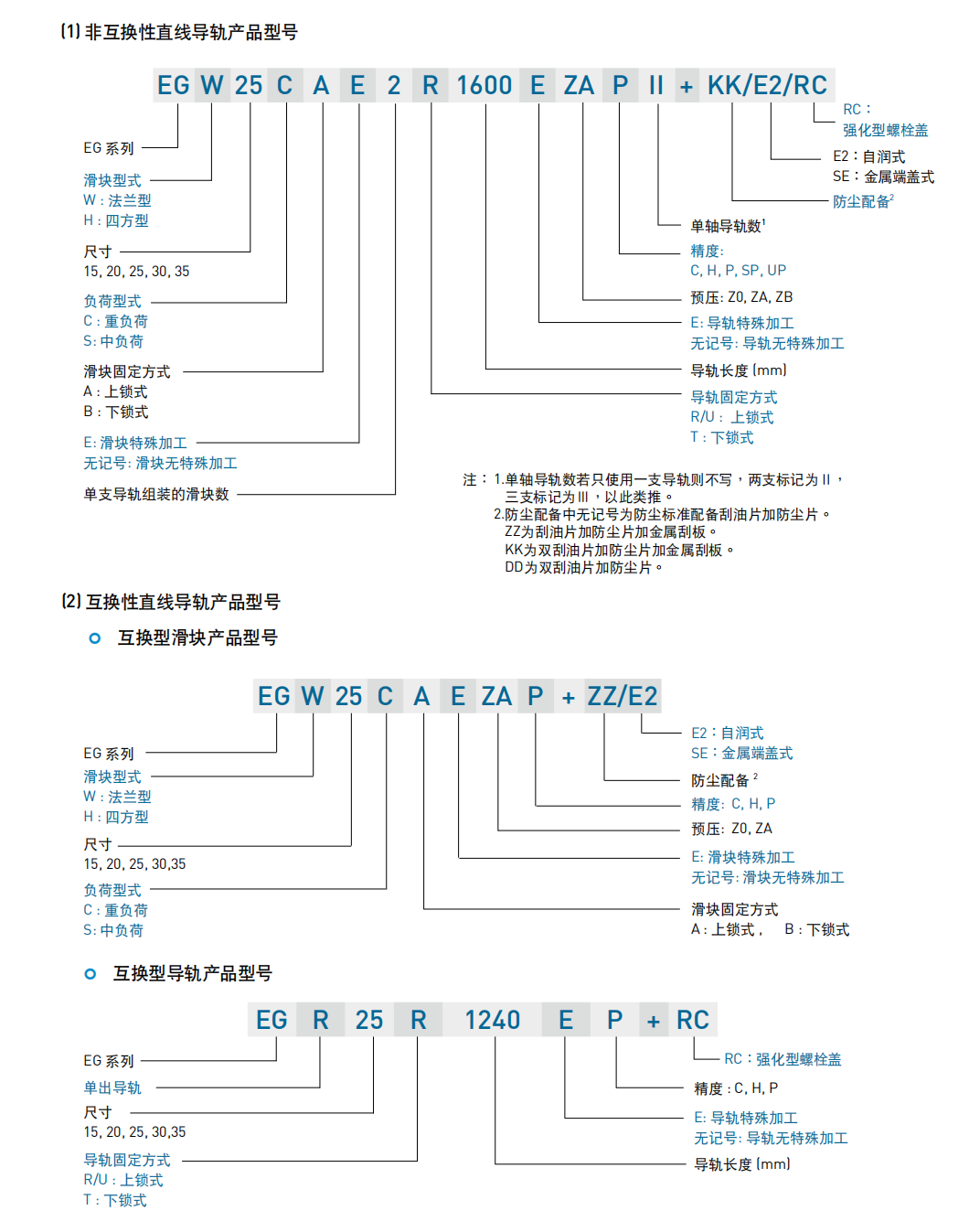 上銀滑塊EGW25CA