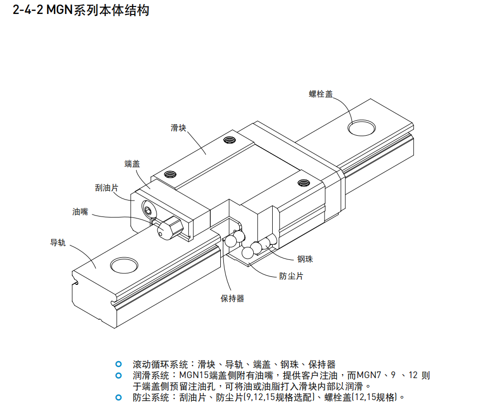 上銀導軌MGN15H