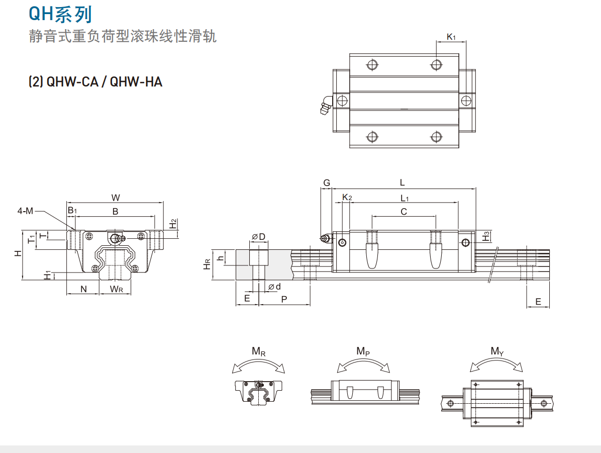 上銀導(dǎo)軌QHW35CC