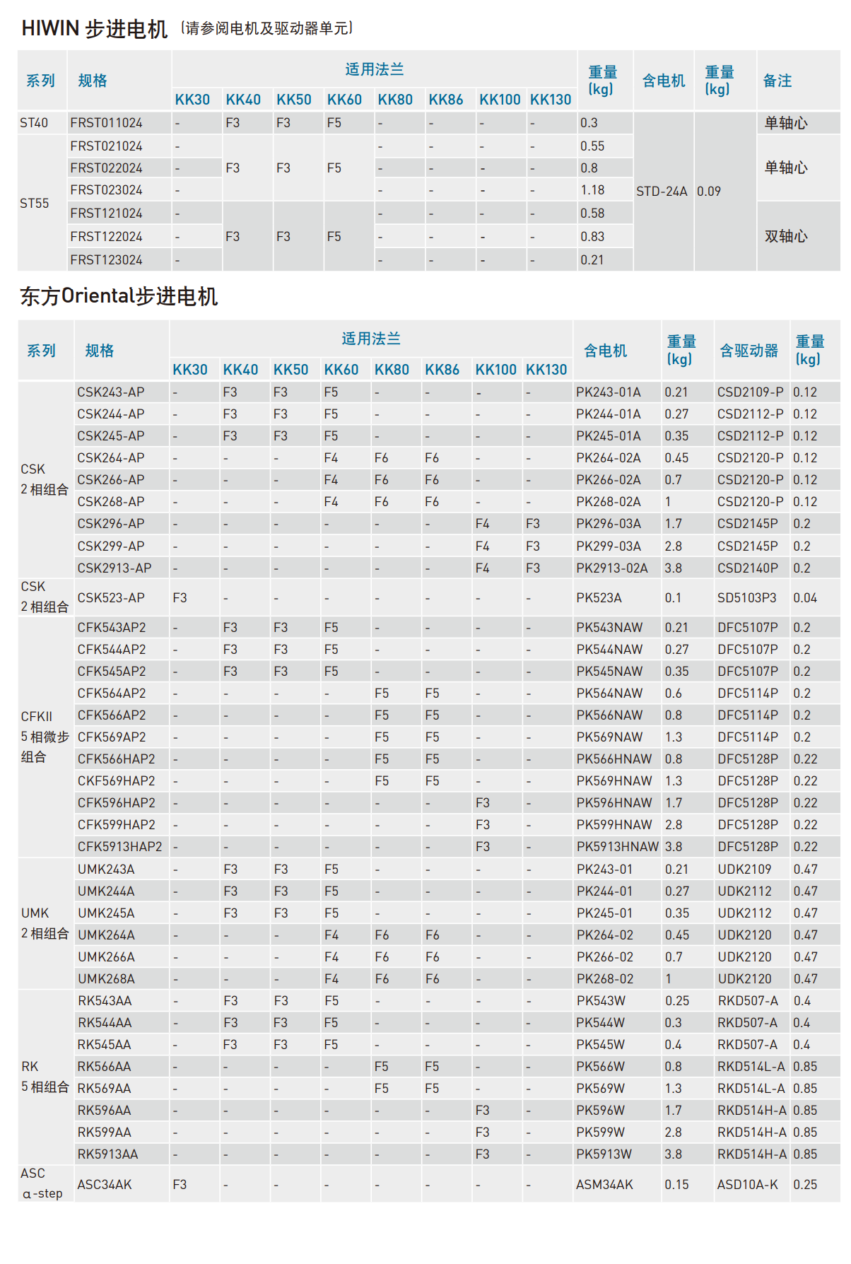 KK60D10C-300A1-F0