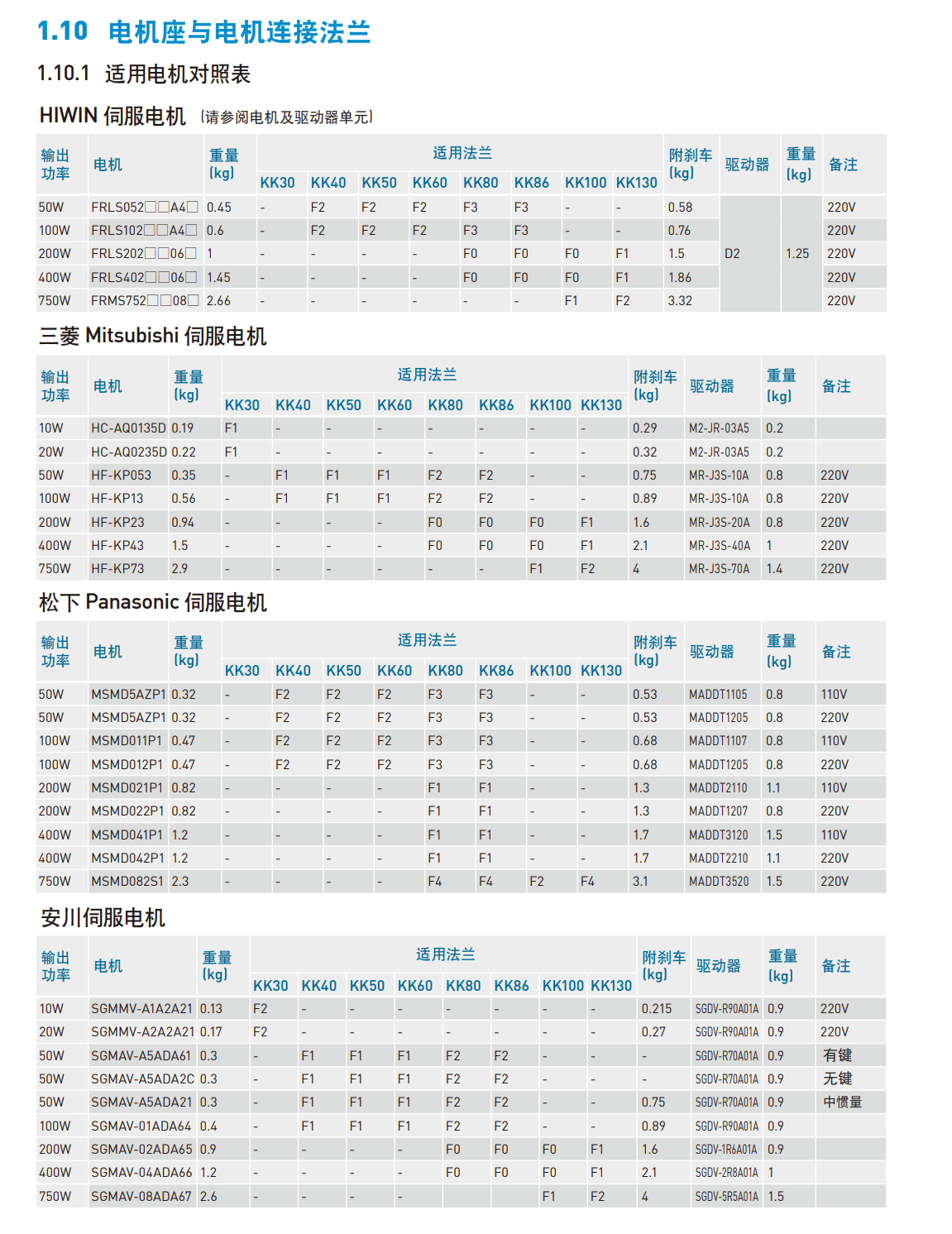KK60D10C-300A1-F0