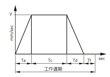 上銀直線模組KK8610P-740A2-F0