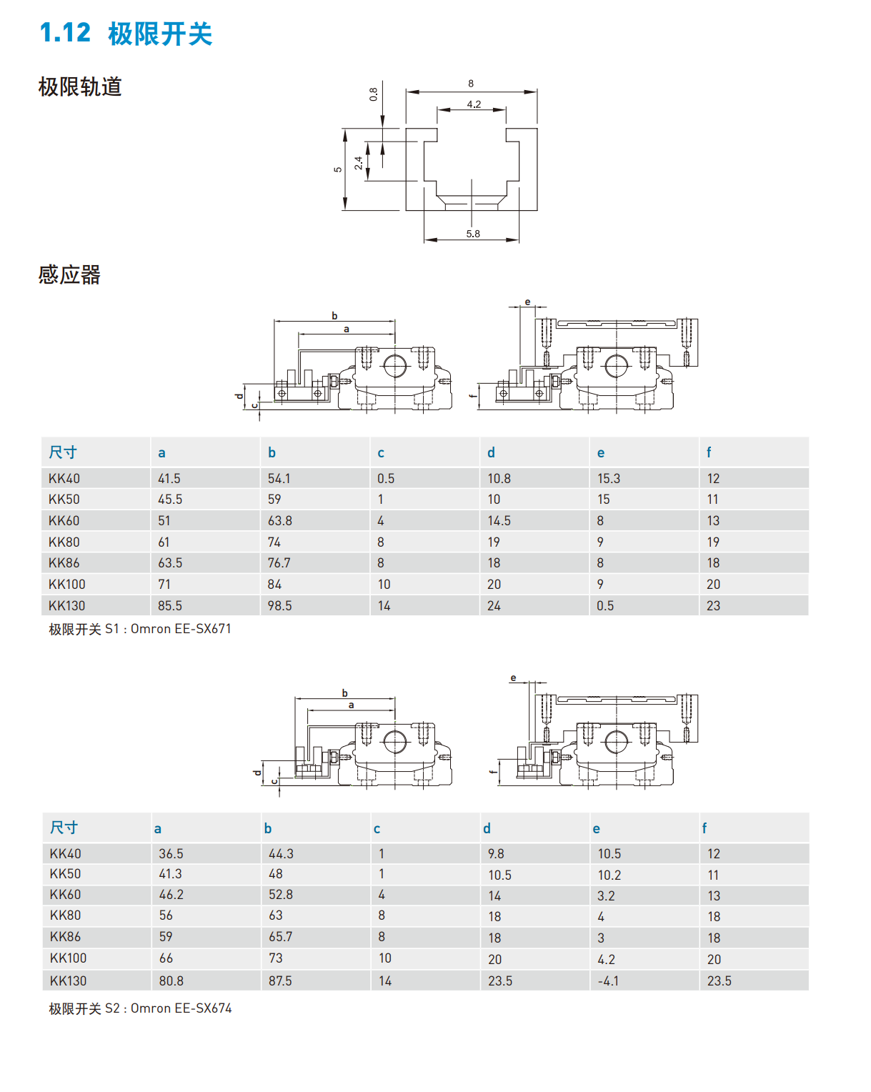 上銀直線模組KK8610P-740A2-F0