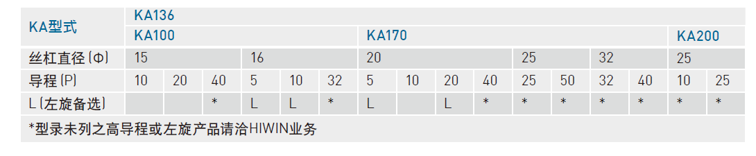 KA1005C-250A-FR