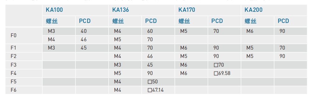 KA1005C-250A-FR