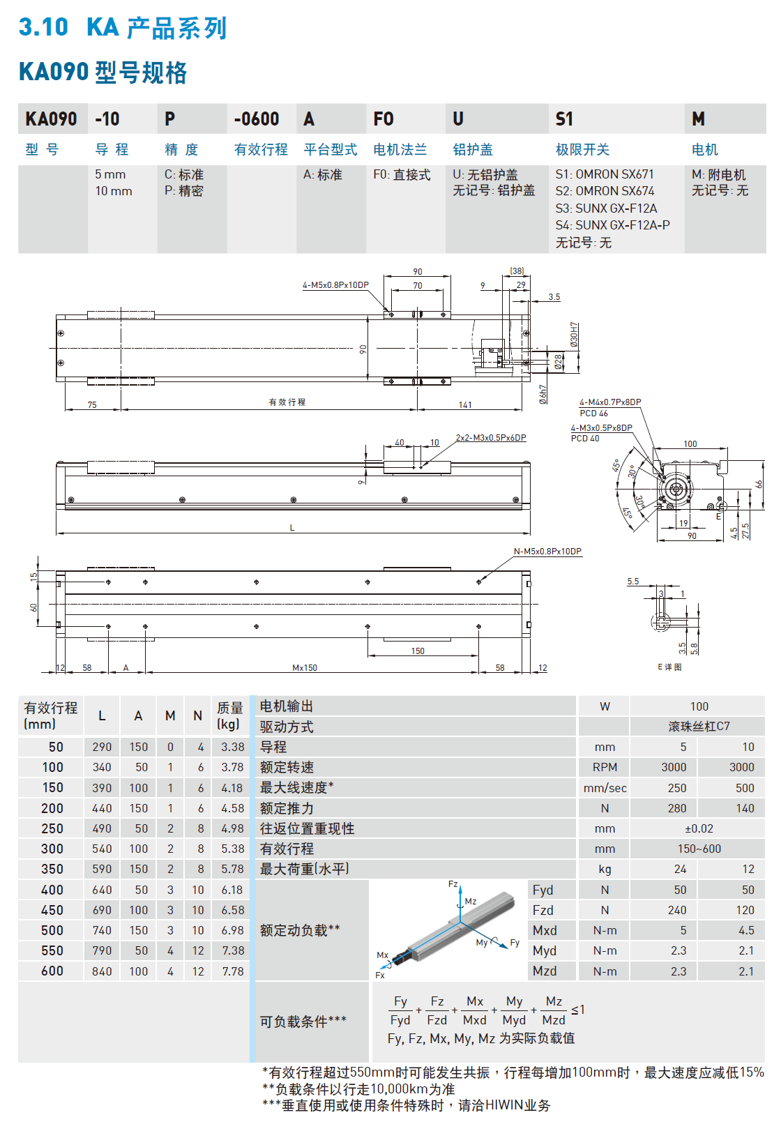 KA905P-150A1-F0