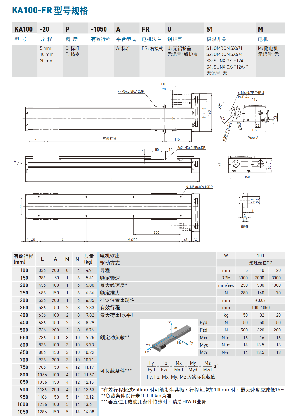 KA1005C-250A-FR
