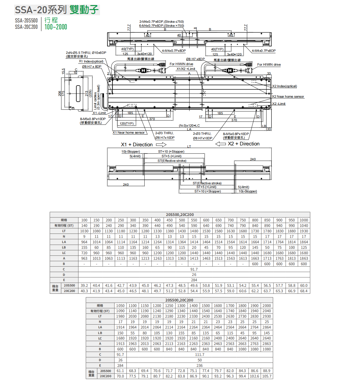 上銀直線電機LMSSA-20C200-2-1000
