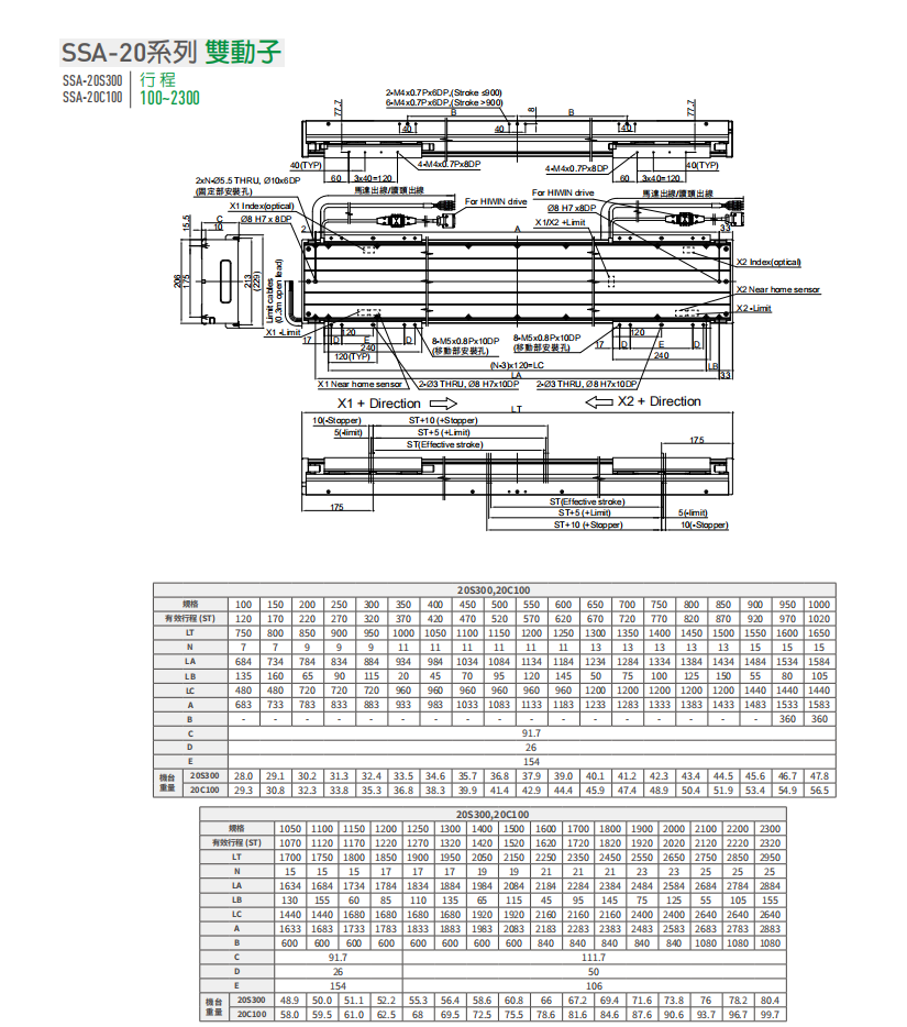 上銀直線電機LMSSA-20C100-2-600