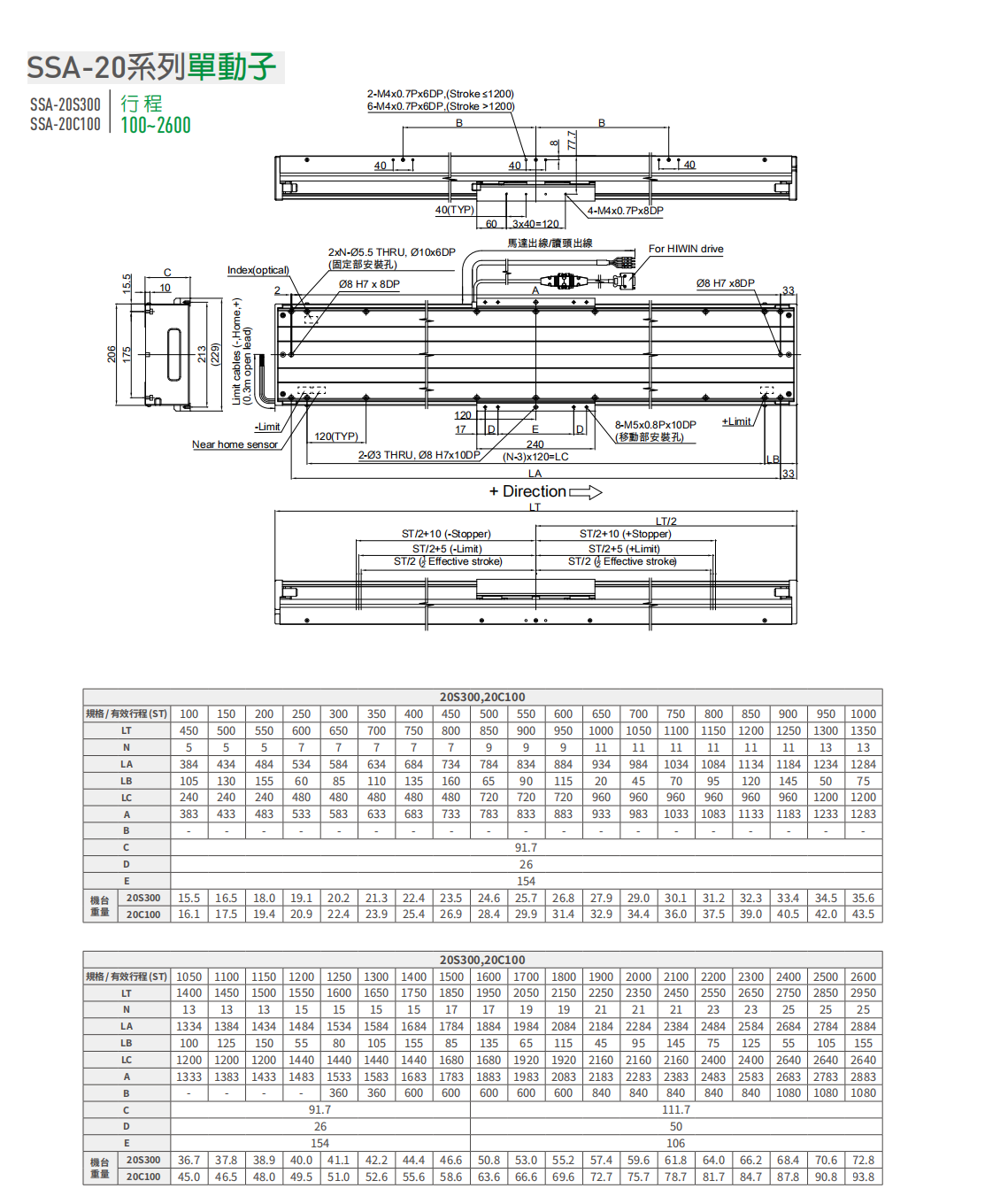 上銀直線電機LMSSA-20C100-1-2400