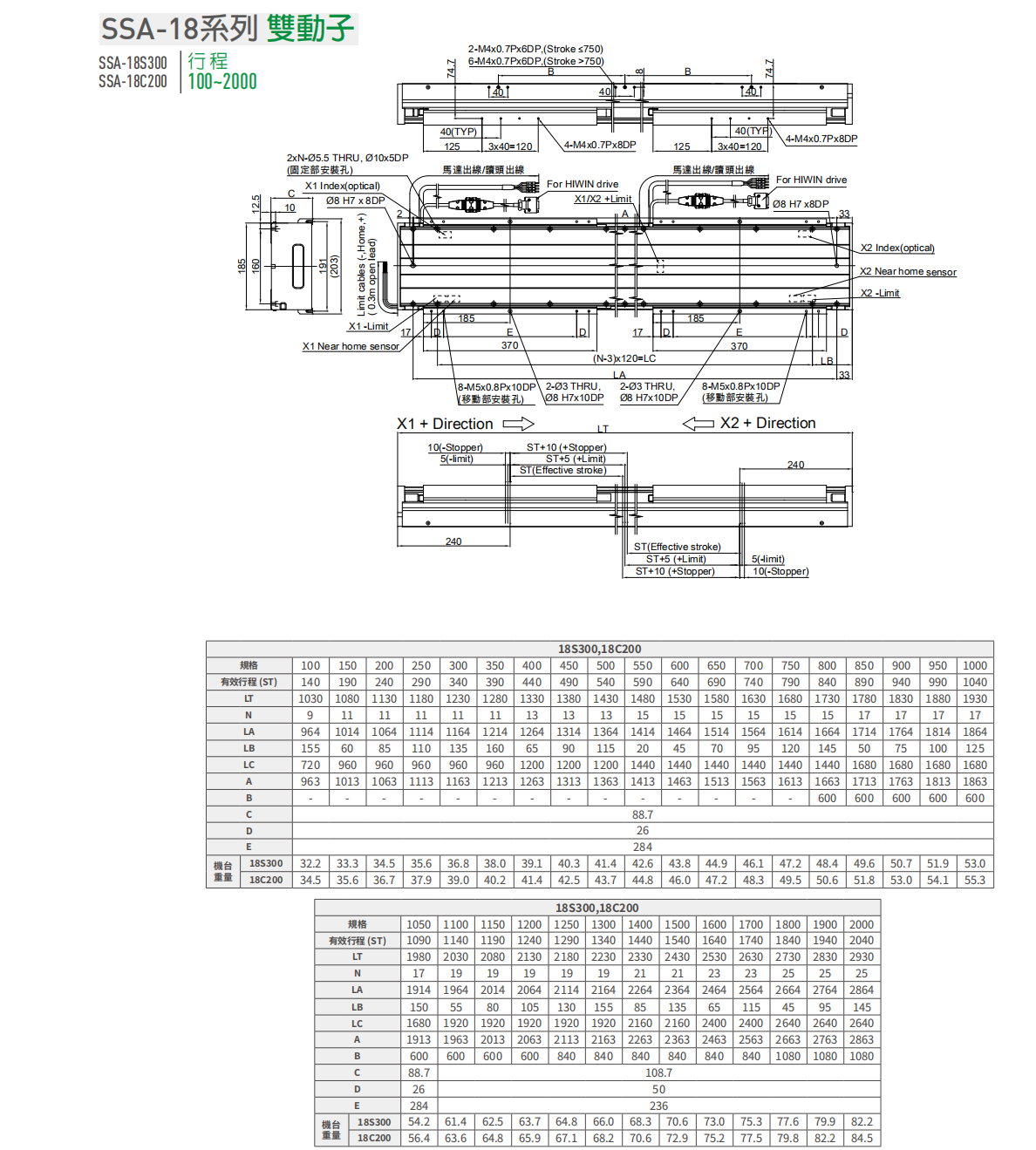 上銀直線電機LMSSA-18C200-2-1500