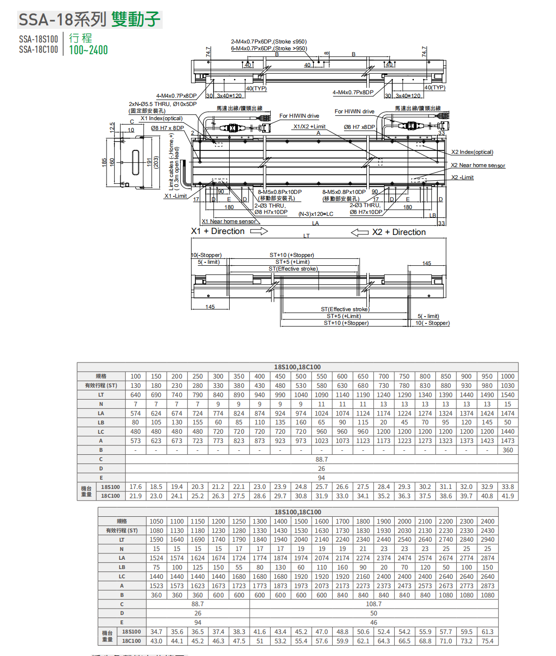 上銀直線電機LMSSA-18C100-2-700