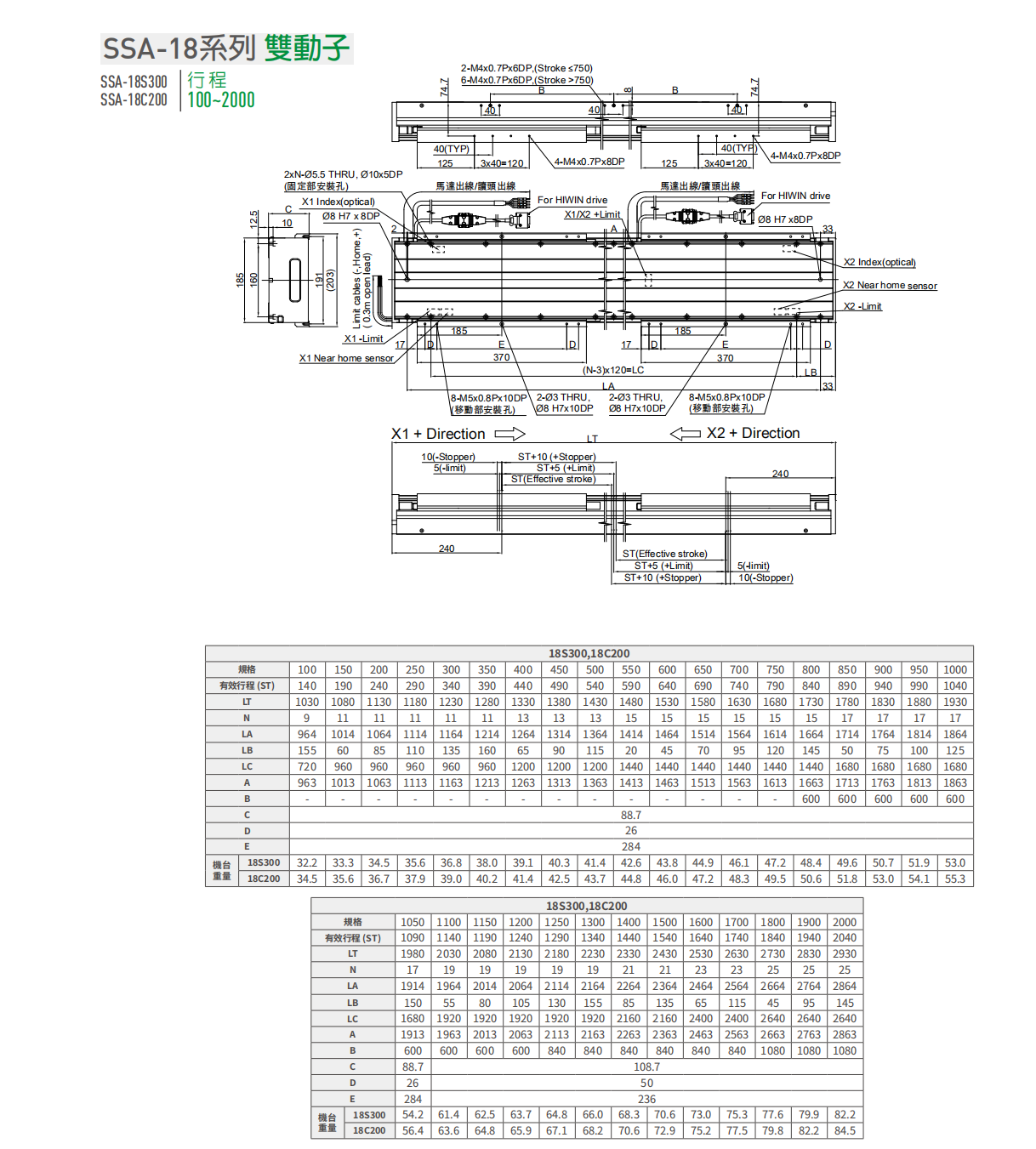上銀直線電機(jī)LMSSA-18S300-2-1400