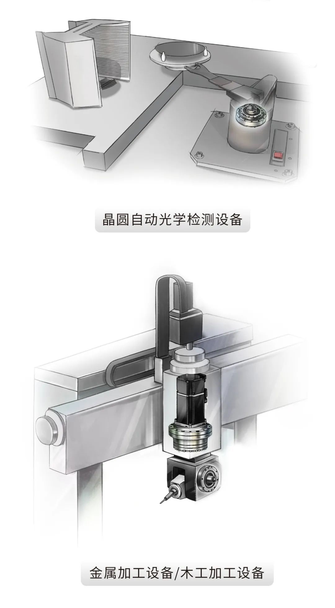剛柔并濟 轉動自如丨HIWIN諧波減速機，上銀諧波減速機